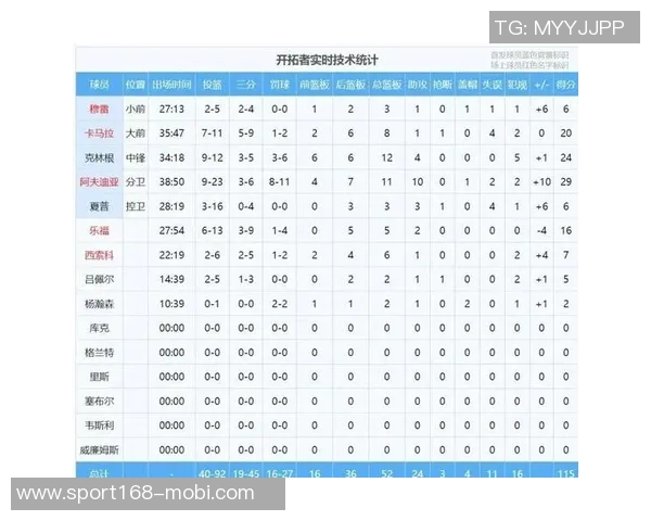 瀚森表现出色10中5贡献14分6板效率提升媒体人称机会虽少依然亮眼 瀚森表现出色10中5贡献14分6板效率提升媒体人称机会虽少依然亮眼